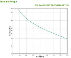 apc srv1ki alimentation d'énergie non interruptible double conversion (en ligne) 1 kva 800 w 3 sortie(s) ca